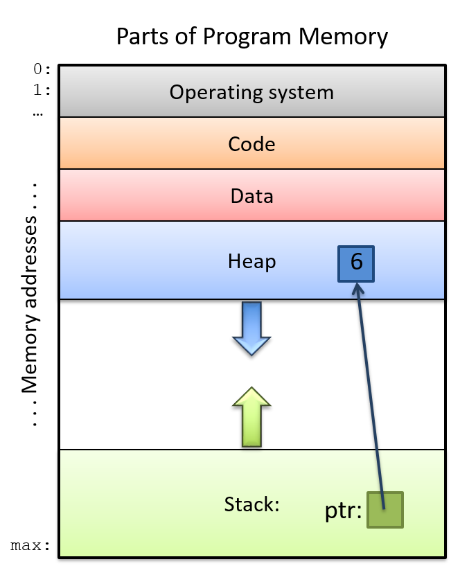 Example of scanning process.