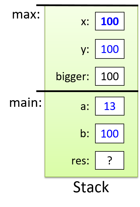 Example of scanning process.
